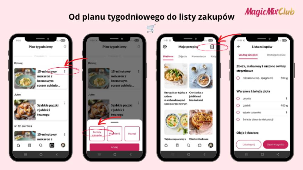 Od planu do listy zakupów