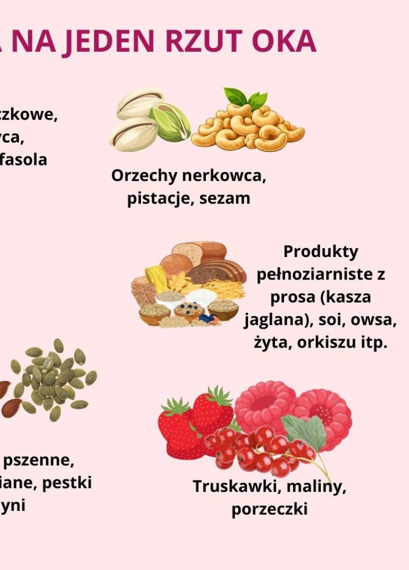 Źródła żelaza grafika
